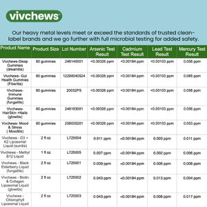 chlorophyll - internal deodorant liposomal liquid drops