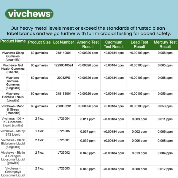 chlorophyll - internal deodorant liposomal liquid drops