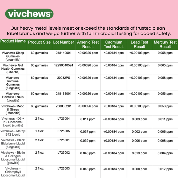 biotin + collagen liposomal liquid drops - glowitis™