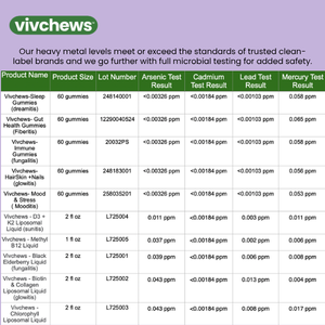 immune support gummies - fungalitis™