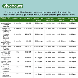 daily fiber support gummies - fiberitis™