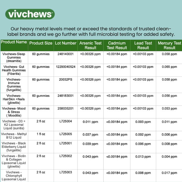 daily fiber support gummies - fiberitis™