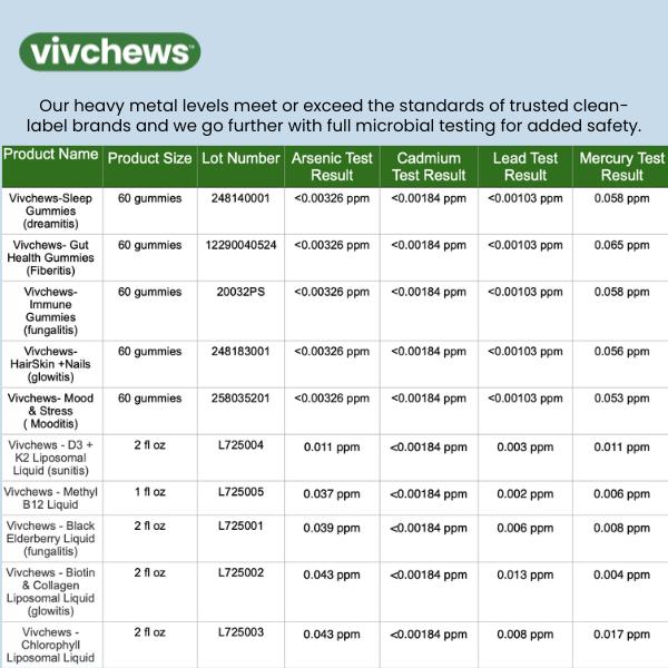 sleep support gummies - dreamitis™