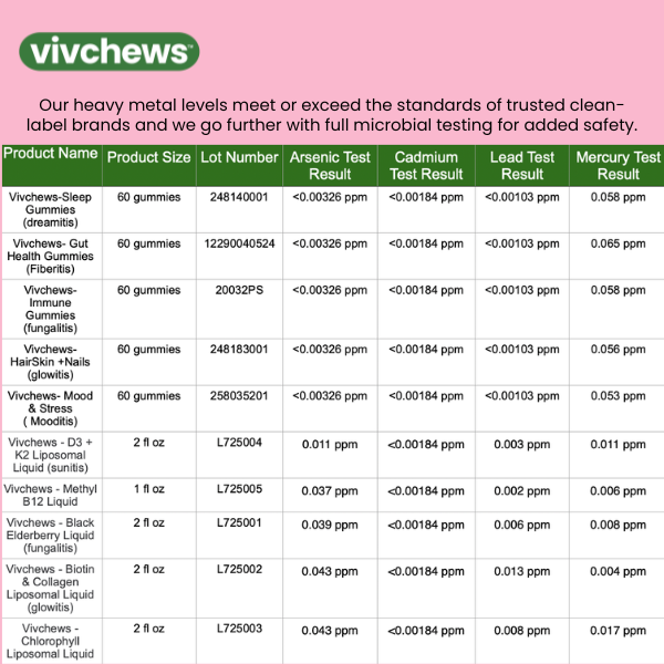 hair, skin & nails support gummies - glowitis™