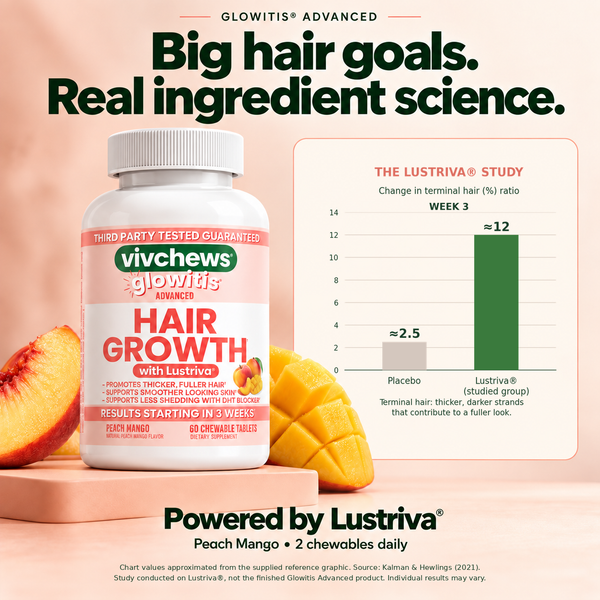A bottle of vivchews glowitis Advanced Hair Growth chewables with Lustriva, shown on a peach-colored background with peach slices and a chart graphic detailing a Lustriva study.