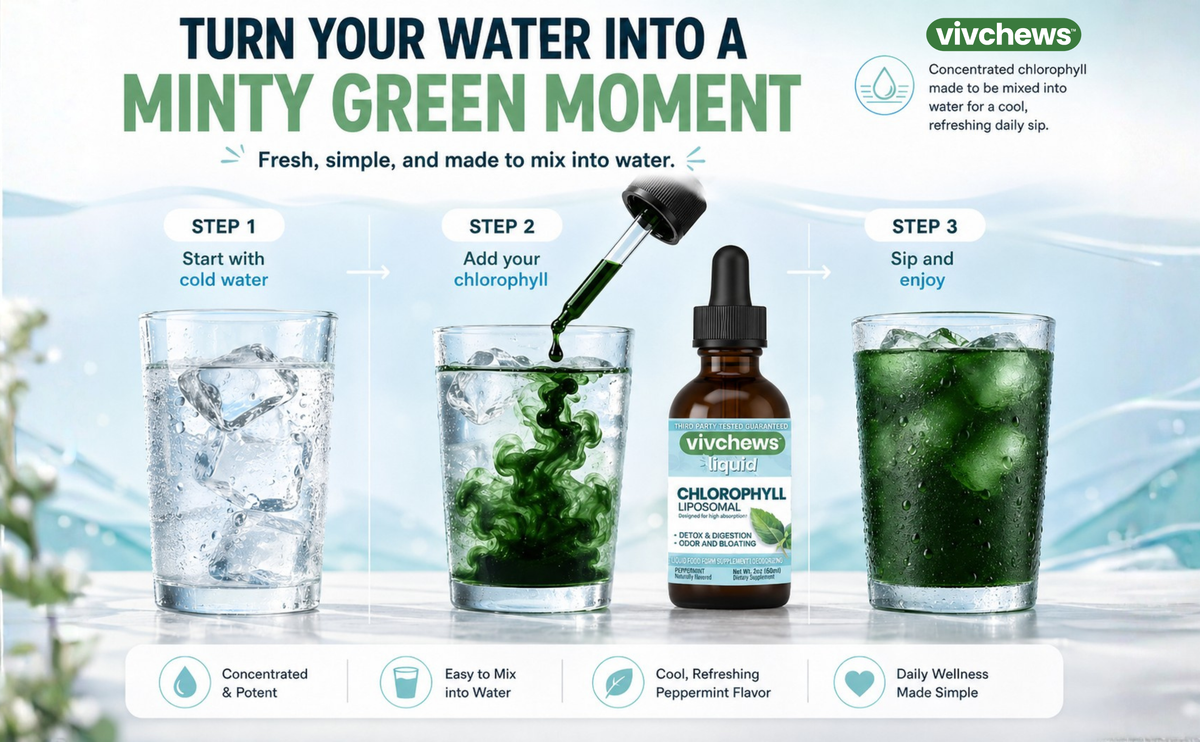 An infographic-style product image for Vivchews Chlorophyll water drops, showing three glasses of water with ice, a dropper adding green chlorophyll, and the product bottle labeled 'Chlorophyll' on a light blue background with text explaining steps and benefits.