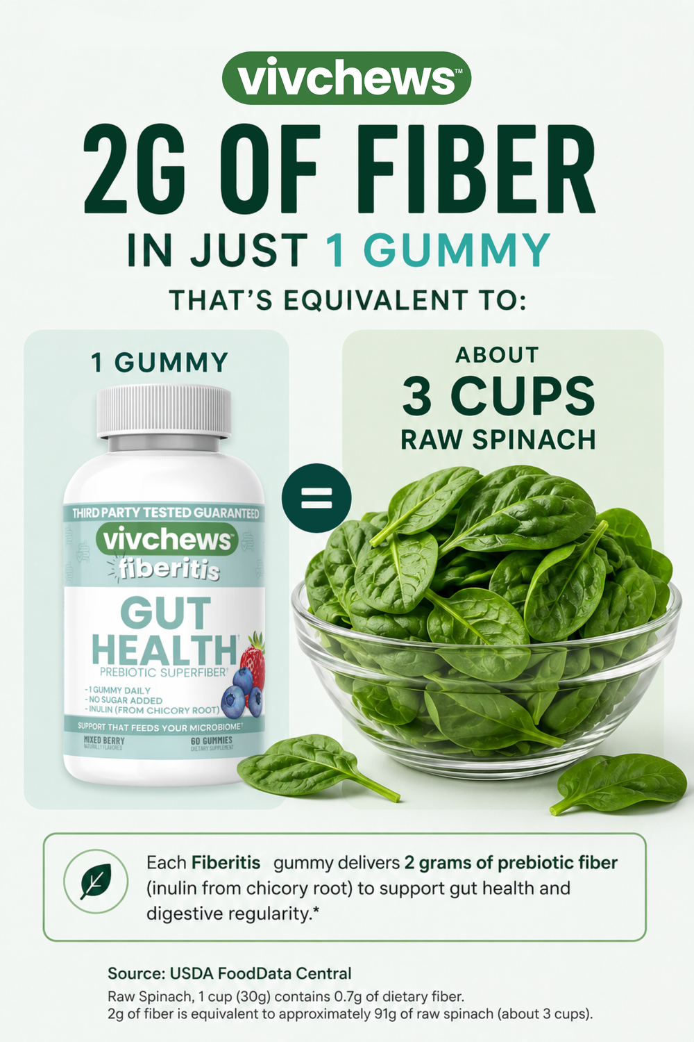 A bottle of vivchews fiberitis Gut Health prebiotic superfiber dietary supplement gummies, surrounded by fresh mixed berries (strawberries, blueberries, raspberries) on a clean white background.