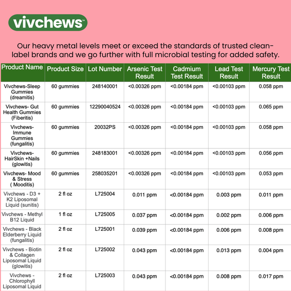 creatine monohydrate gummies - poweritis™