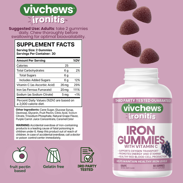 iron + vitamin c gummies - ironitis™