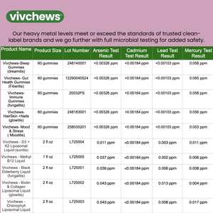 iron + vitamin c gummies - ironitis™