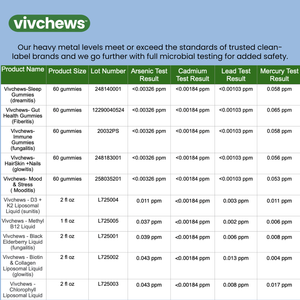 daily magnesium support gummies - calmitis™