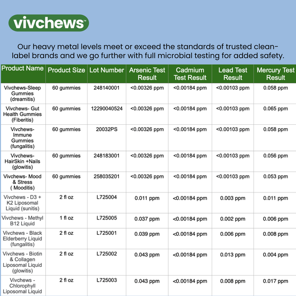 daily magnesium support gummies - calmitis™