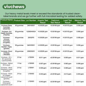 mood + stress support gummies - mooditis™